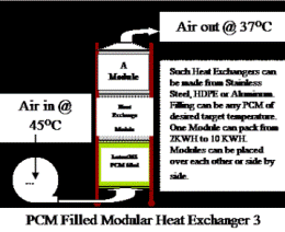 Modular Heat Exchanger
