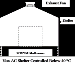 Electronic Chamber Cooling