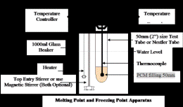 Melting & Freezing Point Measurement of PCM
